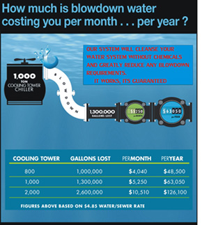 Blowdown Water Costs
