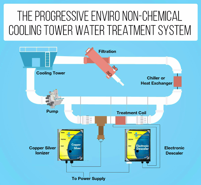 CoolingTowerSystem