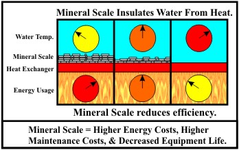 scale graphic